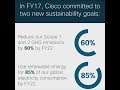 Cisco FY22 Greenhouse Gas Emission Reduction Goals