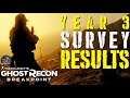 Ghost Recon Breakpoint - YEAR 3 SURVEY RESULTS