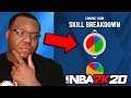 Are 2K Devs Attempting To Destroy This Archetype?! | NBA 2K20