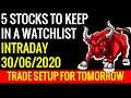 Trade Setup For Tomorrow | Intraday Stocks | 30th June 2020