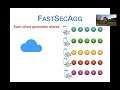 FastSecAgg: Scalable Secure Aggregation for Privacy-Preserving Federated Learning
