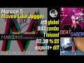 Maroon 5 - Moves Like Jagger [FBT Beat Saber Expert+ #9 Global FC-1 (983)]