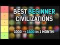 Best Beginner Civs For Improving | AoE2 Tier List