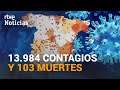 Sanidad notifica 13.984 nuevos CONTAGIOS y 103 FALLECIDOS en las últimas 24 horas | RTVE Noticias
