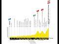 Tour de France 2021 Etappe 17-19 Ankunft auf dem Col de Portet und in Luz Ardiden
