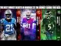THE BEST BUDGET BEASTS IN MADDEN 22 YOU NEED RIGHT NOW! BEST BUDGET CARDS! | MADDEN 22 ULTIMATE TEAM