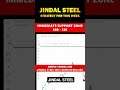 Jindal Steel Strategy For this Week #shorts #stockmarket #sharemarketforbeginners