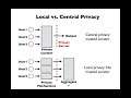 Profile-based Privacy for Locally Private Computations
