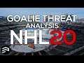 NHL 20 News - Goalie Threat Analysis