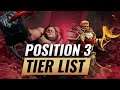 BEST Offlane Tier List with Jenkins and Newsham -  7.27C Dota 2 Tips