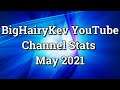 BigHairyKev Channel Stats - May 2021