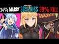THE INTERNET MADE ITS CHOICE ON BEST WAIFU - Kiss Marry or Kill