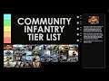 Red Alert 2: [YR] - Community Infantry Tier List Results