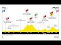 Tour de France 2020 [PS4] 🚲 Etappe 9 Pau - Laruns