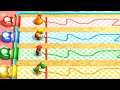 Mario Party: The Top 100 Minigames - Daisy vs Wario vs Mario vs Yoshi (Master CPU)