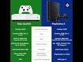 MPP:XBOX SCARLETT POWER CONFIRM PLUS XBOX ONE LIFE TIME SALES LEAKED PS5 INFO PLUS MORE