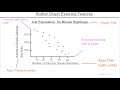 NAT 4 Statistics Lesson 5: Scatter Graphs - Part 1 Identifying Correlation