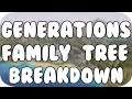FAMILY TREE REVIEW! | The Sims 3 | Generations
