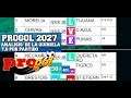 Progol 2027 | Predicciones y Análisis de la Quiniela Progol 2027 | Grupo RedProgol