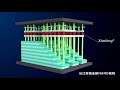 YMTC is China’s first mass producer of 3D NAND Flash Memory Chips, to make domestic SSDs