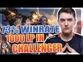 73% WINRATE IN CHALLENGER EUW | SELFMADE ESTE INSANE IN SOLO Q
