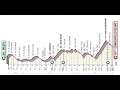 Giro d'Italia 2020 Etappe 7 Mileto - Camigliatello Silano