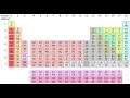 Ranting About the Periodic Table