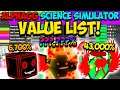 *NEW* ALPHAGG SCIENCE SIMULATOR VALUE LIST!! - Science Simulator (Roblox)