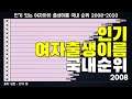 그래프로 보는 인기 여자아이 이름 국내 순위 2008-2020