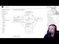 Command Use Case : Design Patterns In Python