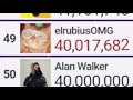 Alan Walker hits 40 Million Subscribers
