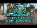 Far Cry 6 El Este Concepcion Criptograma Charts #05 & #24 Hazmat Shoes MK II