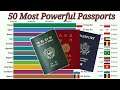 World Most Powerful Passports (2019-2020) | Top 50 Most Powerful Passports | Passports | Visa Free