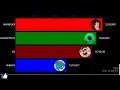 MrBEAST vs MARKIPLIER vs JACKSEPTICEYE vs KSI - Youtube Subscribers Comparison | Bar Chart Animation