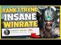 #1 TRYNDAMERE WORLD UNREAL WINRATE IN HIGH-ELO (UNBEATABLE STRATEGY) - League of Legends
