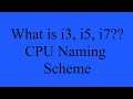 CPU Naming Scheme Explained (2020)