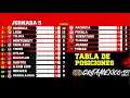 Jornada 5 Tabla de Posiciones LigaMX Apertura 2021