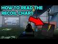 How to Read the Recoil Diagram in Roblox Bad Business #shorts
