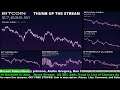 Bitcoin BitcoinCash Dogecoin Litecoin Ethereum Live Stream - BTC BCH DOGE LTC ETH ETC #LiveStream