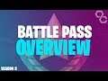 Fortnite Season X - Battle pass overview