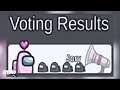 The Voting Results When The Body Reported | Among Us