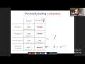 Learning and Testing for Gradient Descent