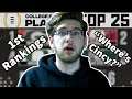 Reacting to The FIRST College Football Playoff Rankings!! Cincinnati's WHERE!!?