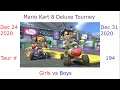 Mario Kart 8 Deluxe Tournament - Girls vs Boys - 194
