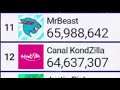 MrBeast hitting 66 Million Subscribers