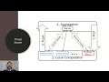 Fault-tolerant federated and distributed learning