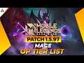 Mobile Legends Mage Hero Tier List (Patch 1.5.97) - Game Media