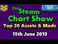 Top 20 Assets and Mods - Cities Skylines - Steam Chart - 15th June 2019 - i055