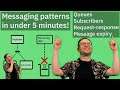 Understanding enterprise messaging patterns | Queues, subscribers, request-response | IBM MQ