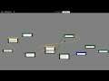 FXGL 11: Dialogue Editor Demo